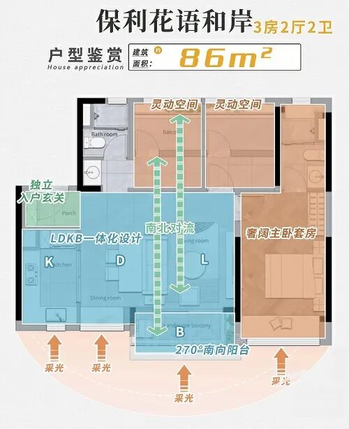 保利花语和岸新组团预计明年5月入市，单价4字头!