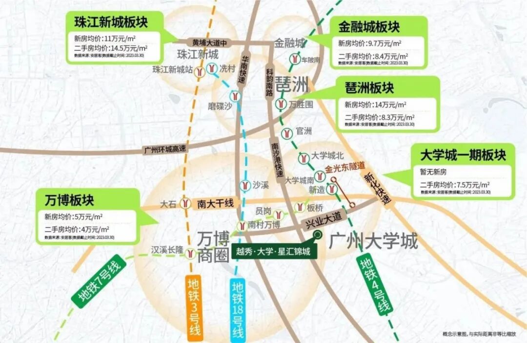 番禺越秀大学星汇锦城正式签约学校，在售户型70㎡-98㎡