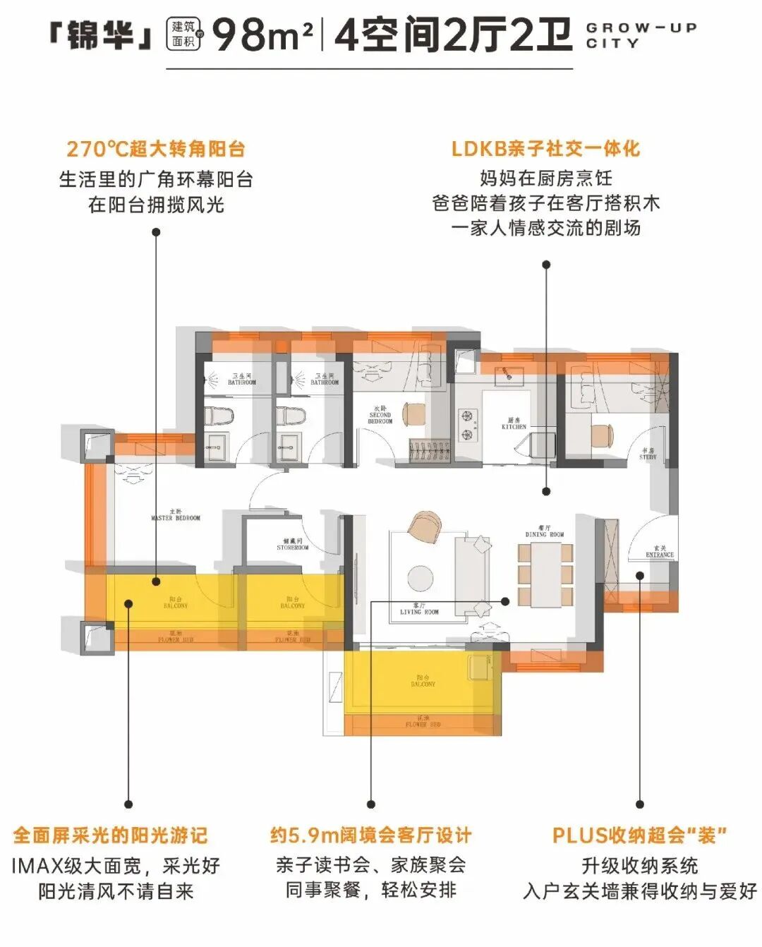 番禺越秀大学星汇锦城正式签约学校，在售户型70㎡-98㎡