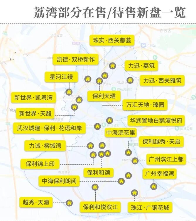 现在的荔湾怎么买？哪些楼盘更值得买？