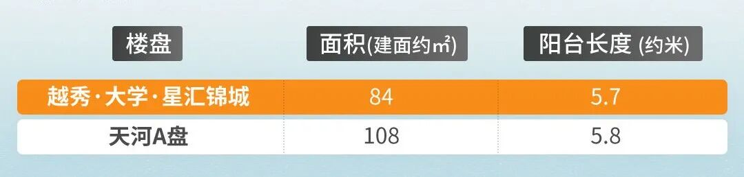 多重政策利好下，番禺全新盘越秀大学星汇锦城值得买！