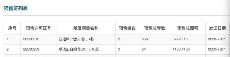 番禺亚运城两栋住宅558套房源获批入市