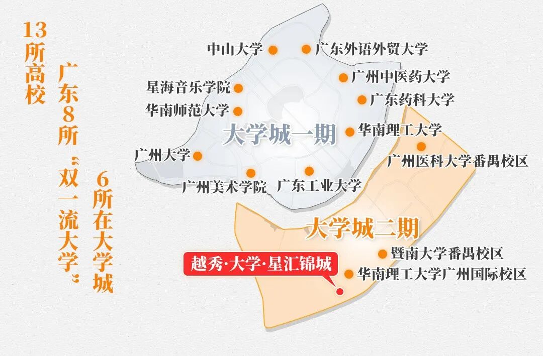 多重政策利好下，番禺全新盘越秀大学星汇锦城值得买！