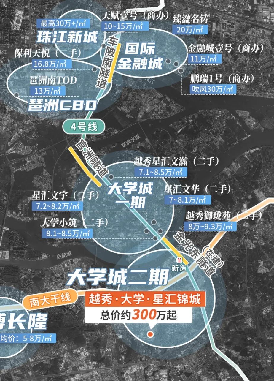 多重政策利好下，番禺全新盘越秀大学星汇锦城值得买！