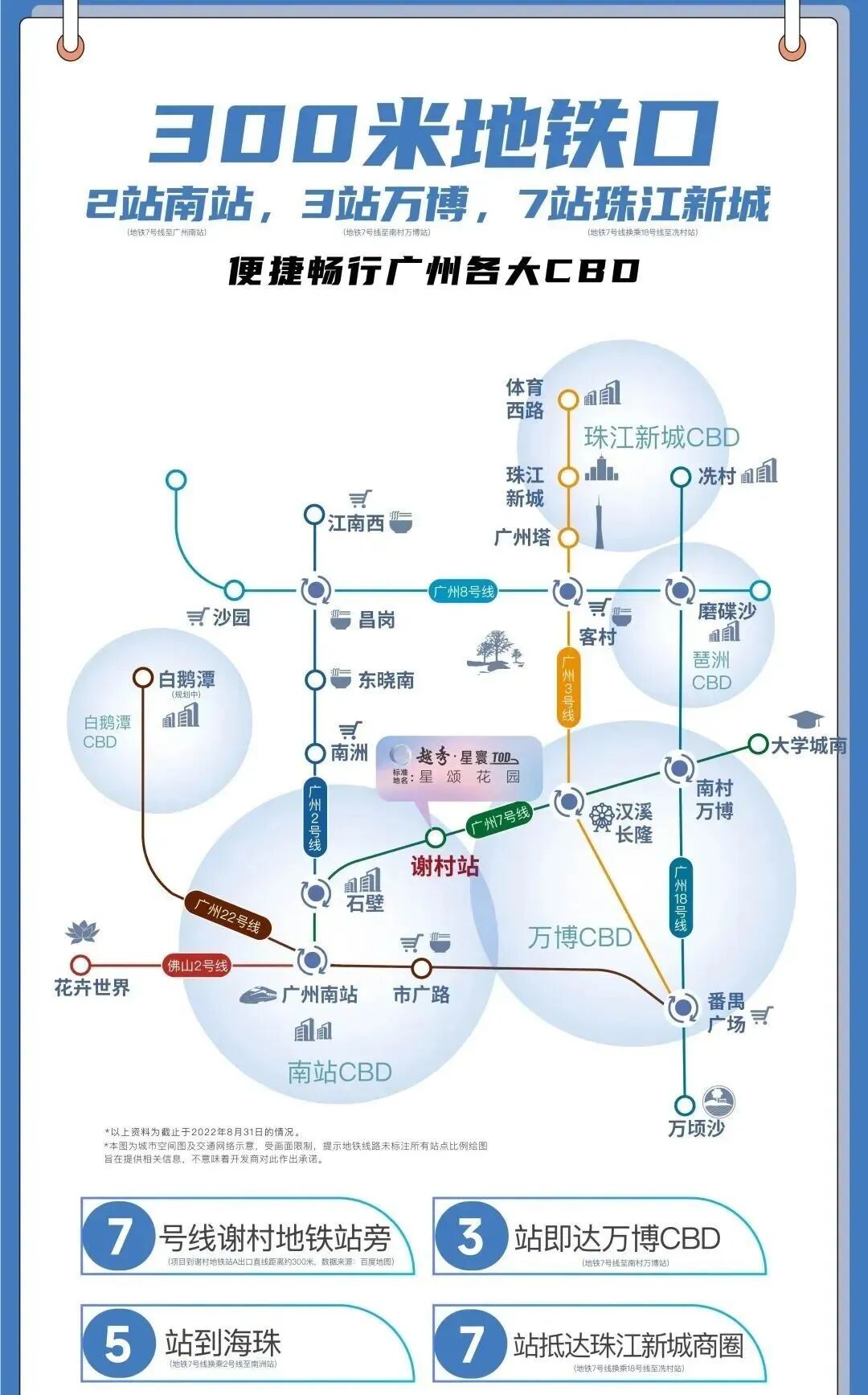 番禺越秀星寰TOD新领预售证，共63套房源入市