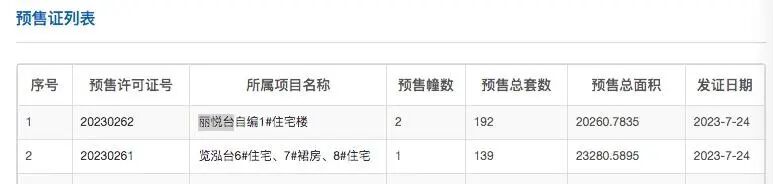 荔湾珠实西关都荟192套房源获批入市