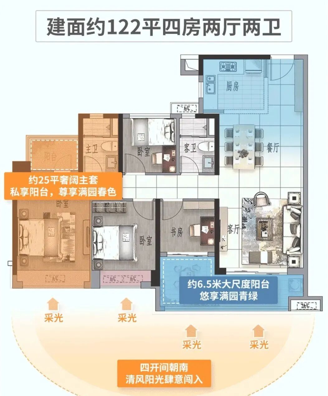 黄埔保利翔龙天汇最新在售价格，项目周边有哪些配套？