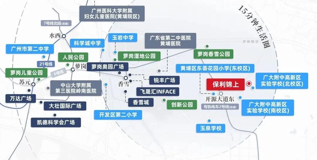 黄埔保利锦上官宣广大附？项目有哪些优缺点？