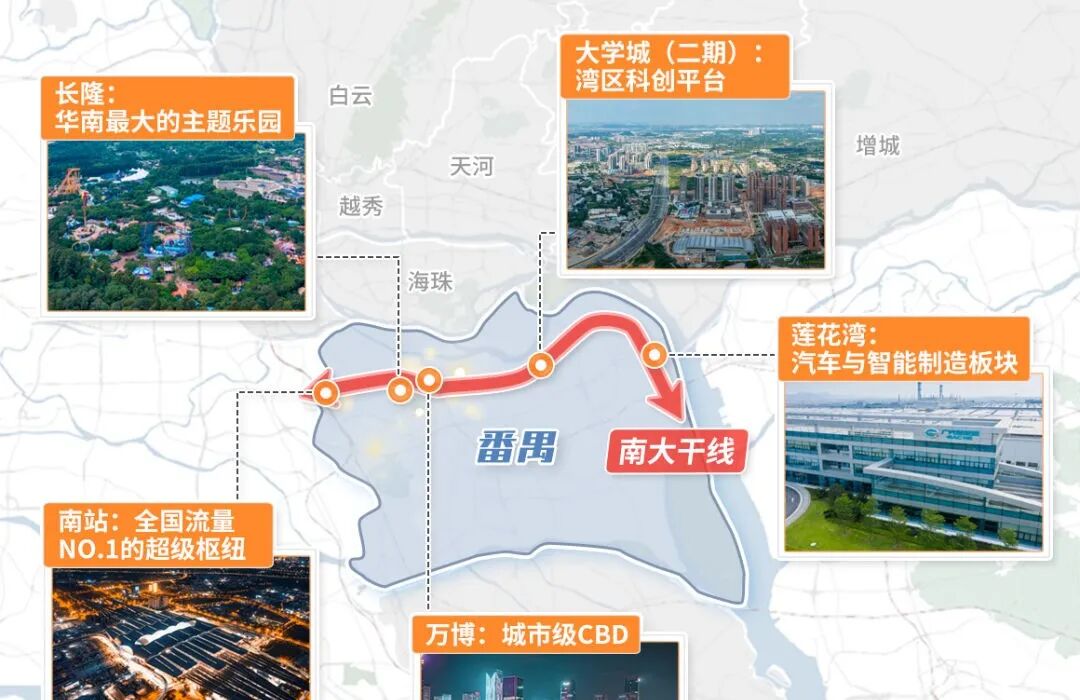 不限购后，买番禺认准南大干线！详细攻略来了