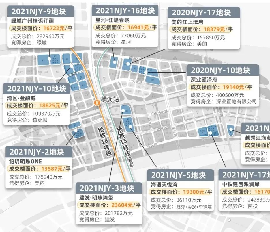 横沥岛降价了？在售楼盘最新价格是多少？