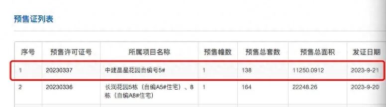 白云中建星光城获批新预售证，138套房源入市