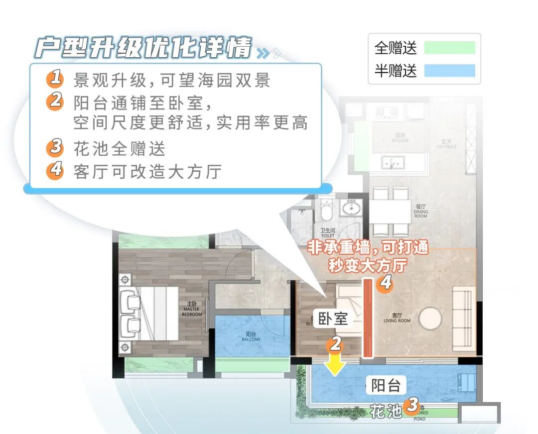 不限购后，买番禺认准南大干线！详细攻略来了