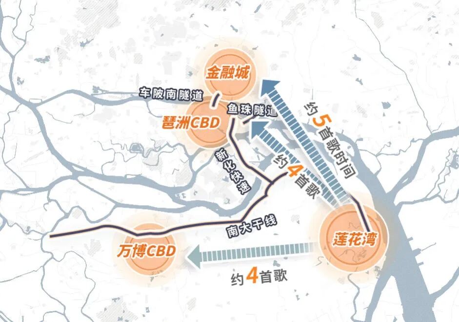 不限购后，买番禺认准南大干线！详细攻略来了