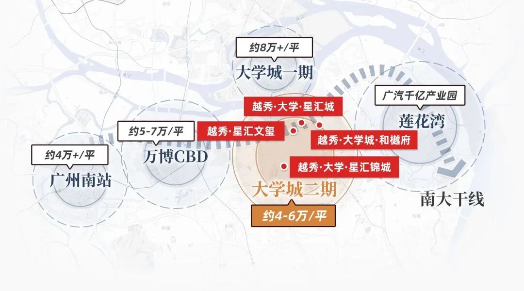 越秀大学星汇锦城，最适合刚需的置业选择！