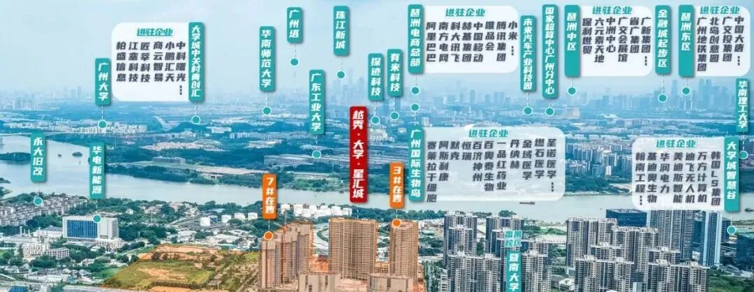 番禺越秀大学星汇城总价325万起，值不值得入手？