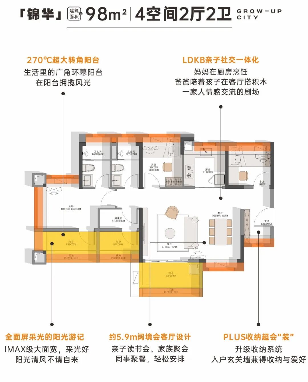 番禺越秀大学星汇锦城总价200万起，值不值得入手？