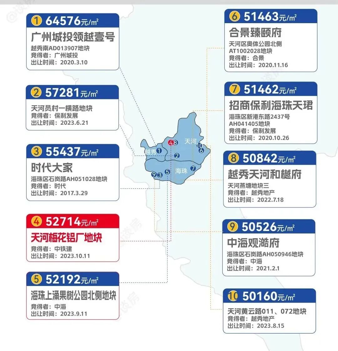 越秀天河和樾府官宣引入广州中学办学？项目会不会涨价？