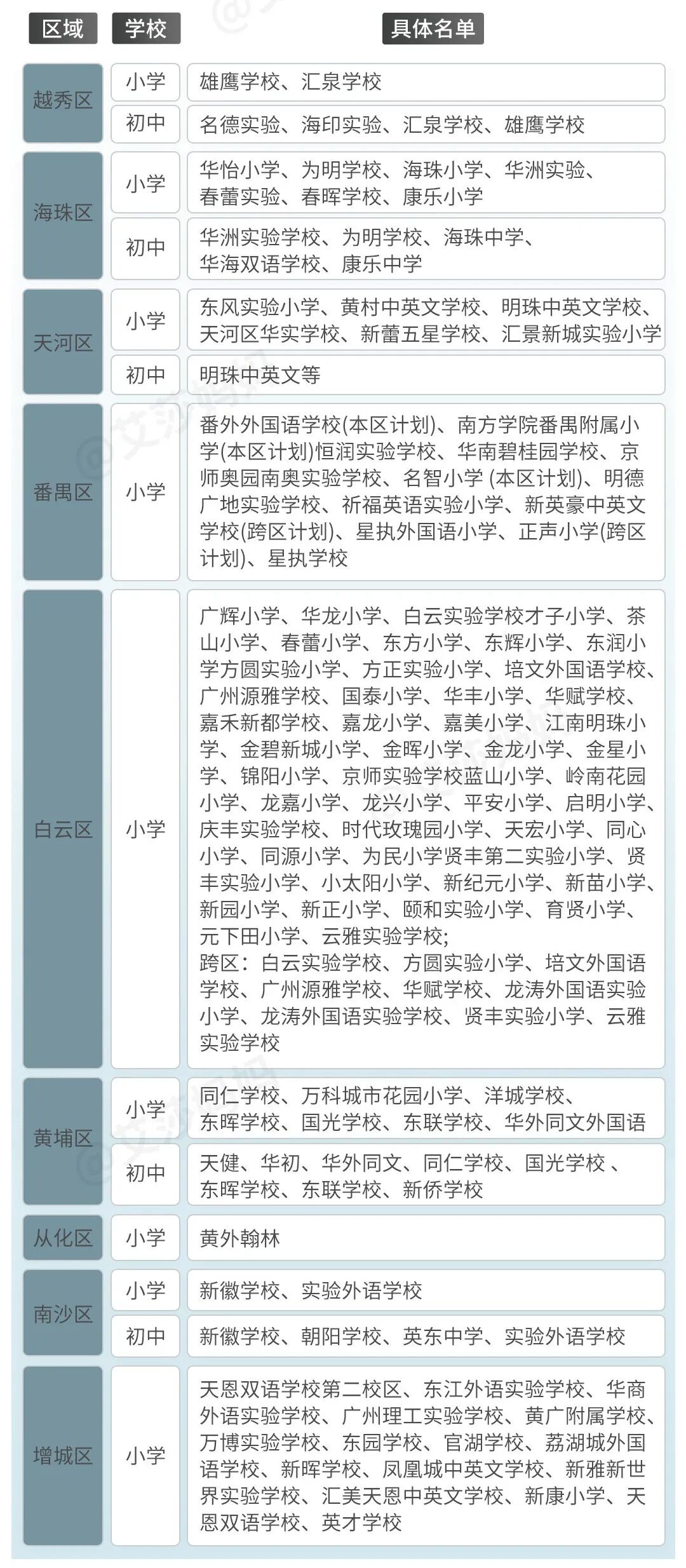 买新房想读公办学校，请看这些项目！