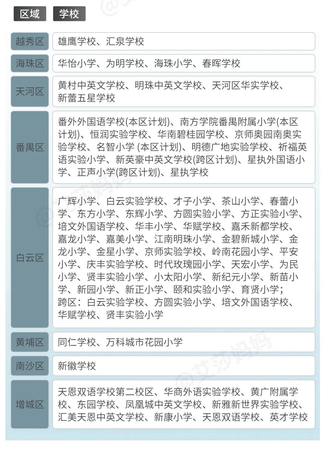 买新房想读公办学校，请看这些项目！