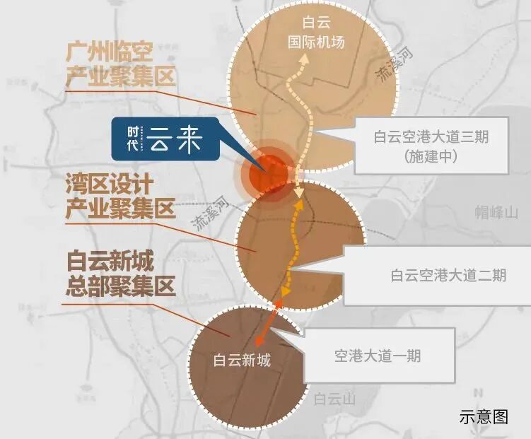 白云时代云来现楼，在售户型77-105平三四房！