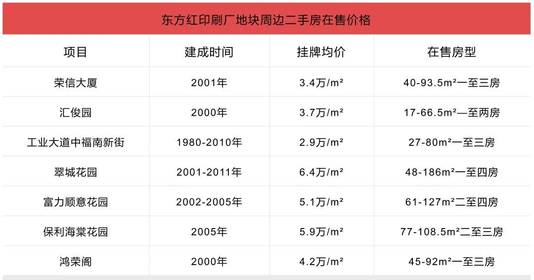 海珠在售楼盘有哪些？中海、越秀、保利应该怎么选？
