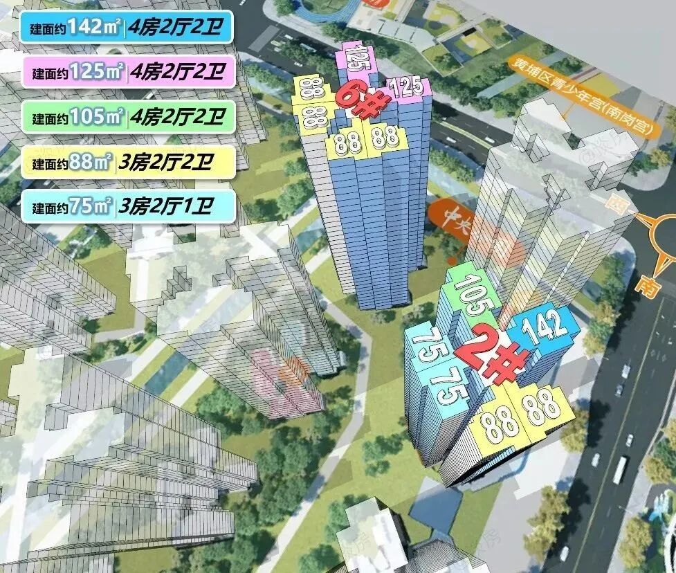 黄埔不限购，总价250万买万科黄埔新城值不值？