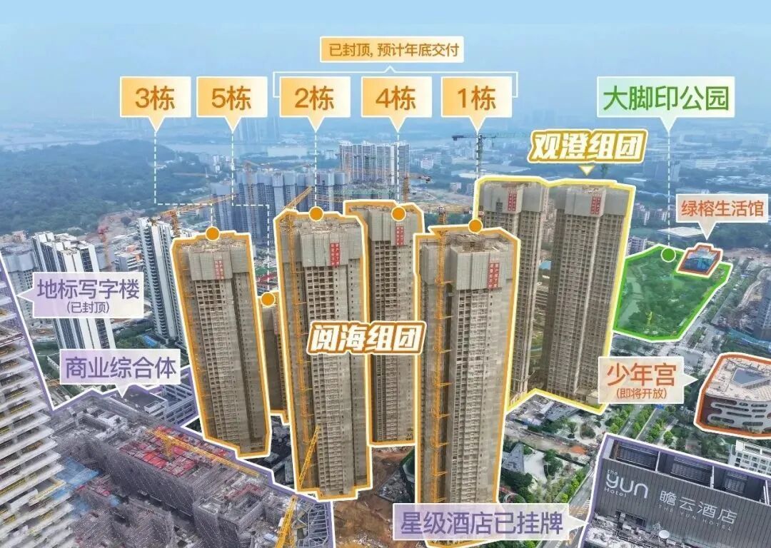 黄埔不限购，总价250万买万科黄埔新城值不值？