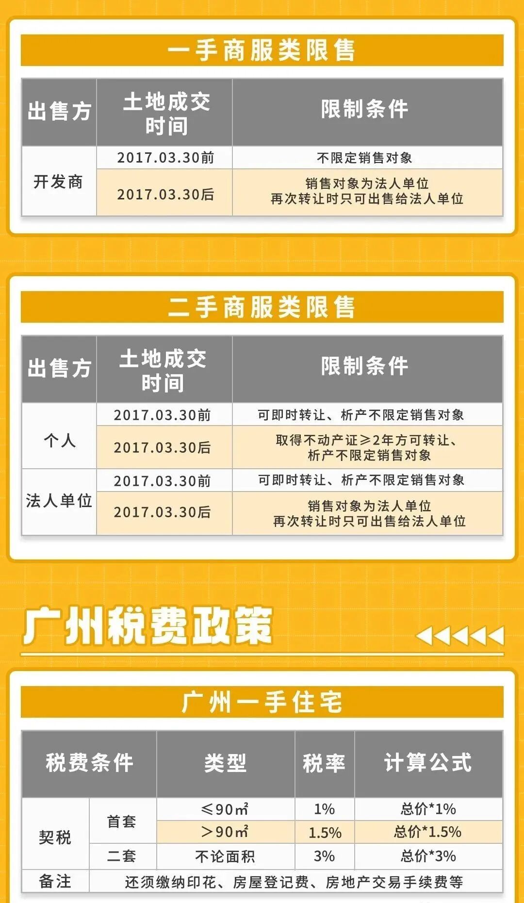2024年广州购房政策合集！限购、税费、贷款一文说清!