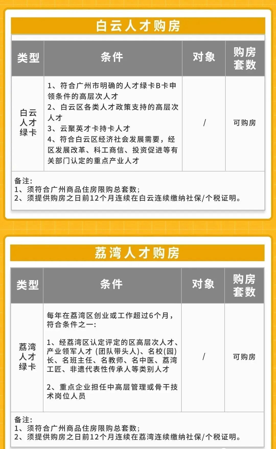 2024年广州购房政策合集！限购、税费、贷款一文说清!