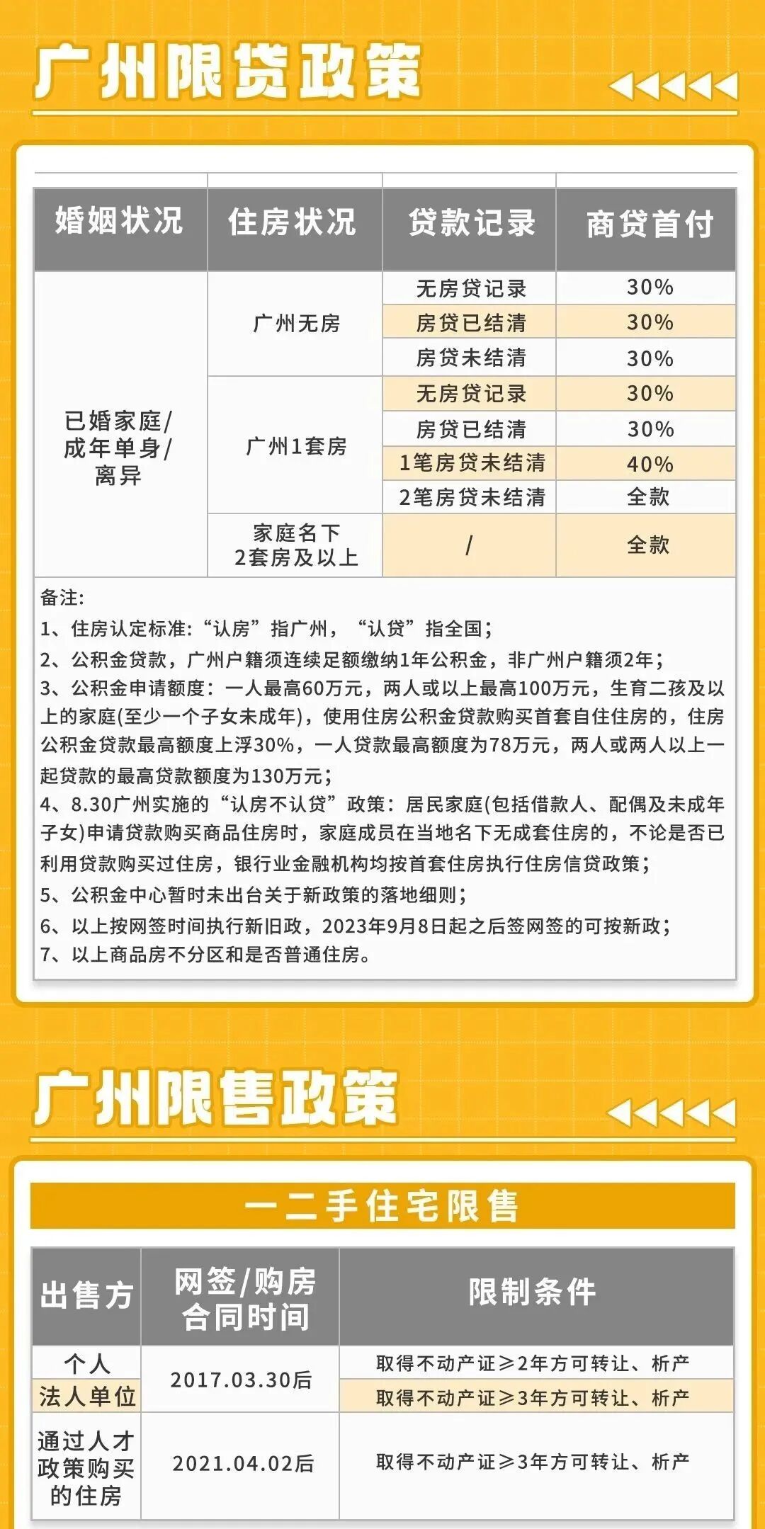 2024年广州购房政策合集！限购、税费、贷款一文说清!