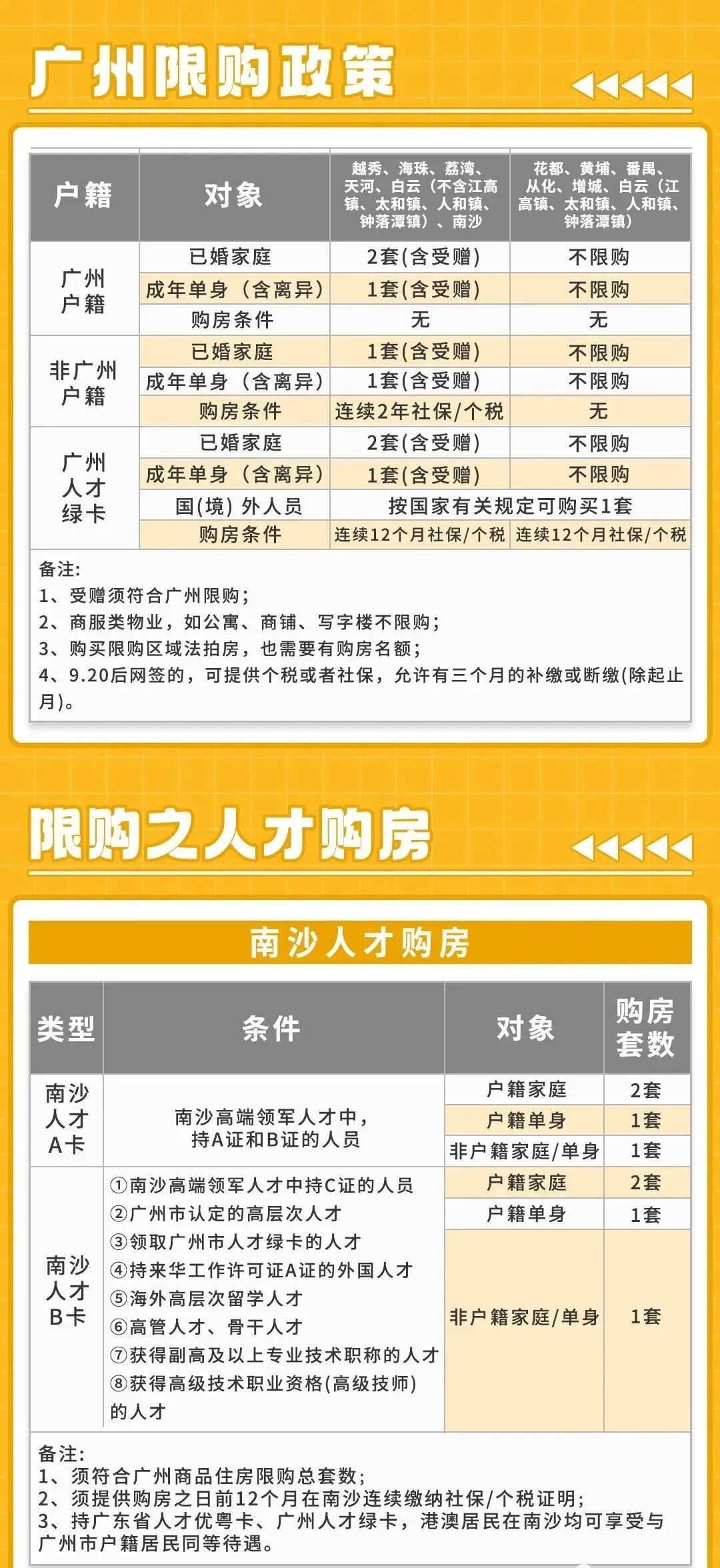 2024年广州购房政策合集！限购、税费、贷款一文说清!