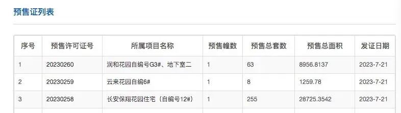 白云龙湖天著新领预售证1张，8套住宅房源获批入市