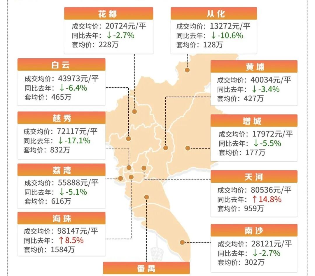 单价7字头【江湾和樾】拿证开卖，如何选筹？