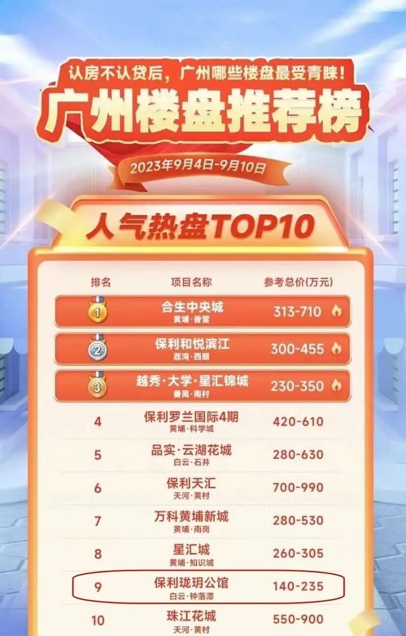 国庆期间，白云钟落潭板块刚需盘保利珑玥公馆加推二期！