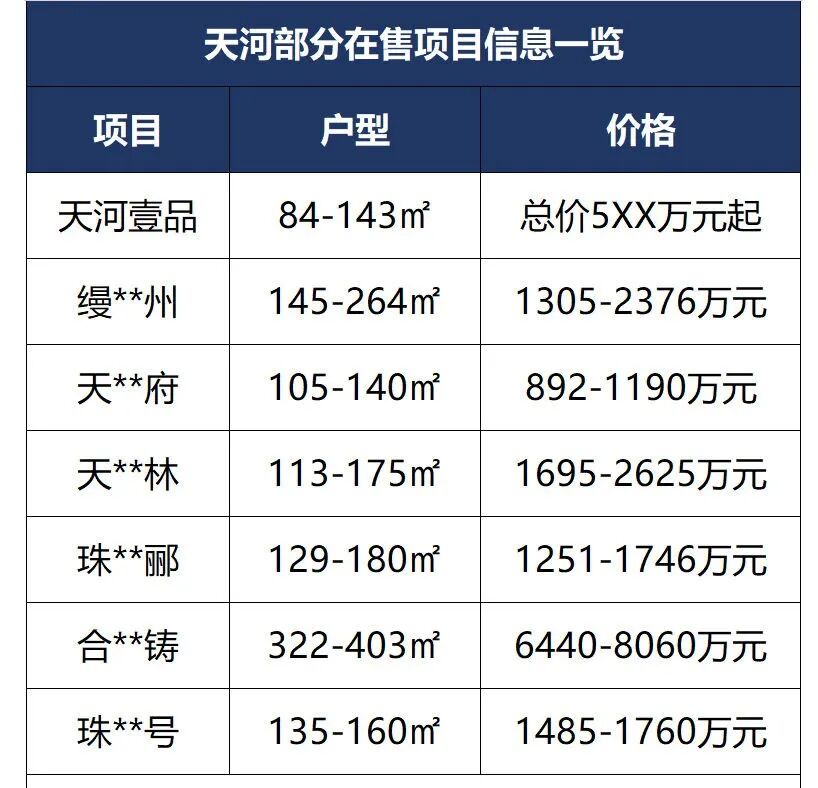 天河壹品总价5字头？值不值得买？