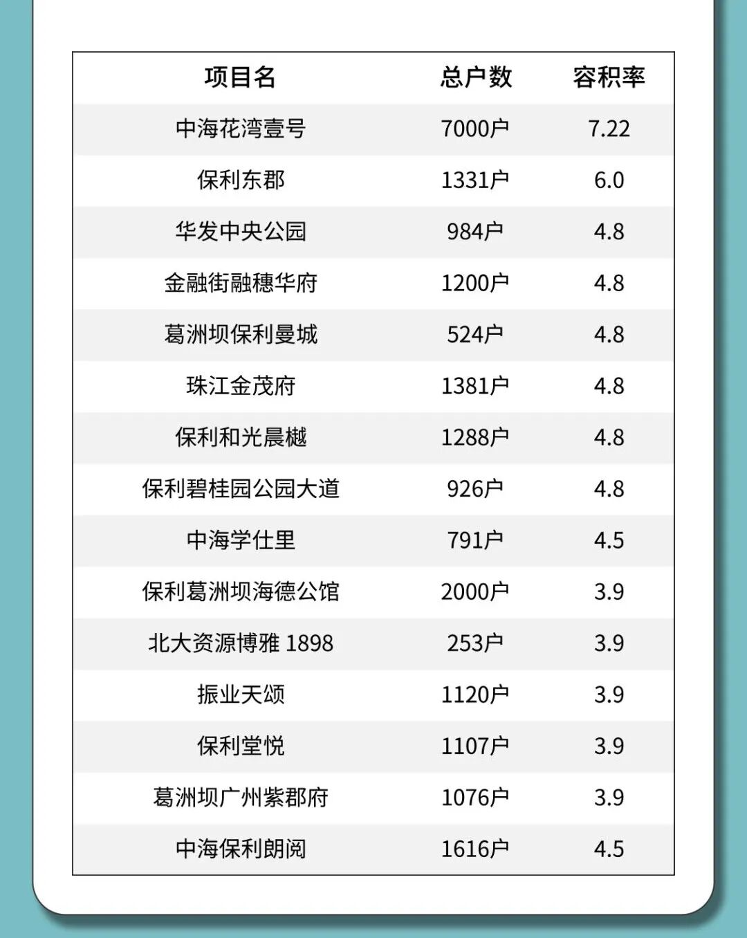 荔湾广钢新城板块怎么样？保利朗阅能不能买？