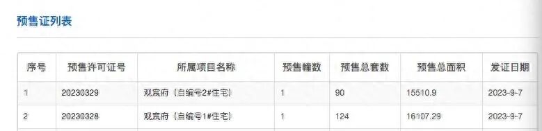 番禺龙湖御湖境获批两张预售证，214套房源入市