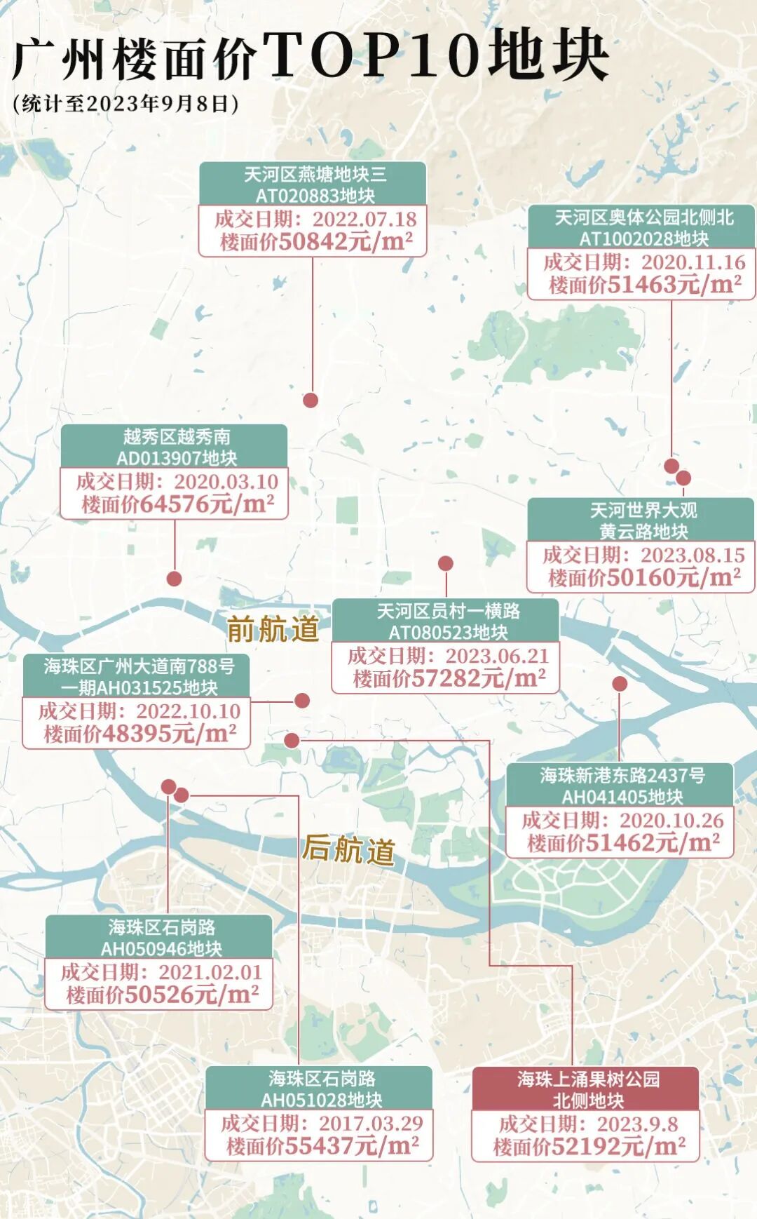 海珠区上涌果树公园北侧地块，周边配套怎么样？