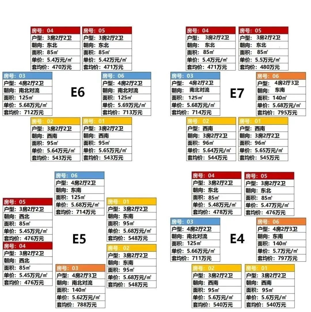 黄埔万科城市之光9月推出特价房，总价低至451万！