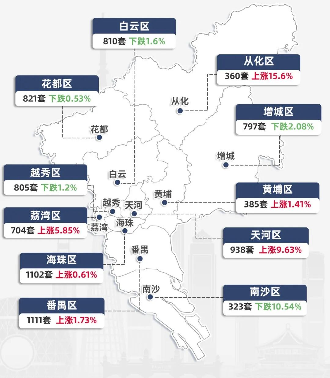 新政落地一周，南沙大量房源开始降价，最高已降68万！