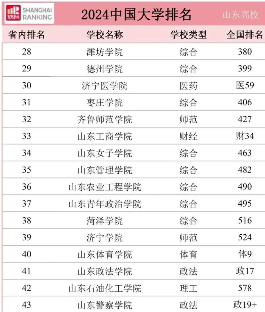 青岛排名大学专业分数线_青岛大学专业排名_青岛的大学专业