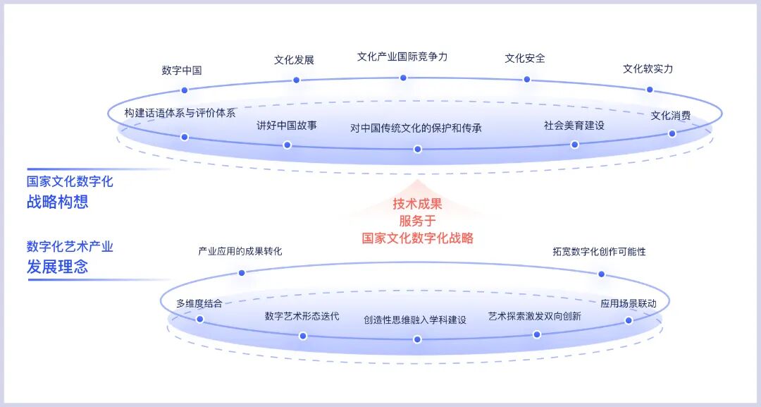玄绘AI x 中央美院 人工智能开启艺术创作新时代