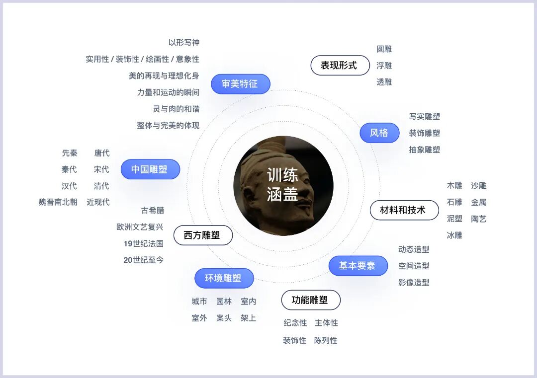 玄绘AI x 中央美院 人工智能开启艺术创作新时代