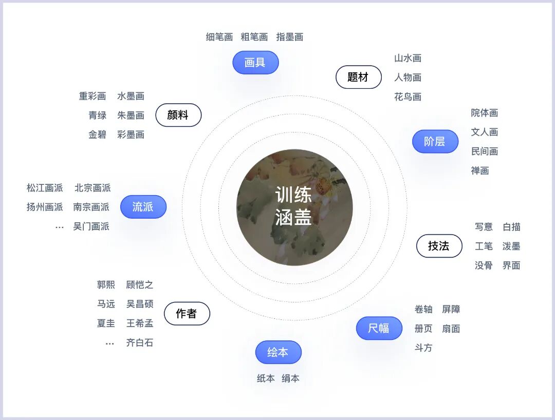 玄绘AI x 中央美院 人工智能开启艺术创作新时代