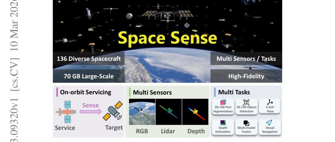 航天器感知与姿态估计的新型多模态基准：SpaceSense-Bench - 信息安全知识库