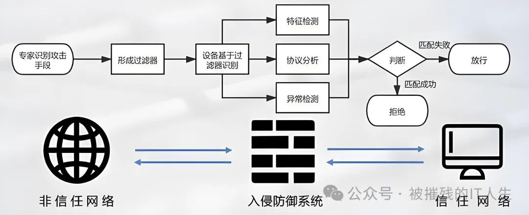 文章关联图片