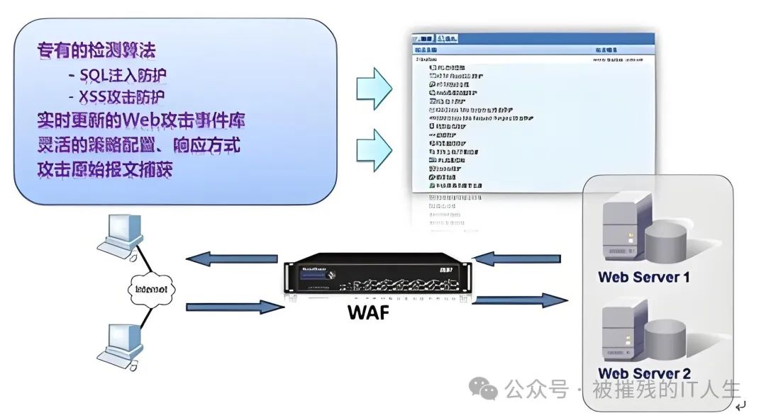 文章关联图片