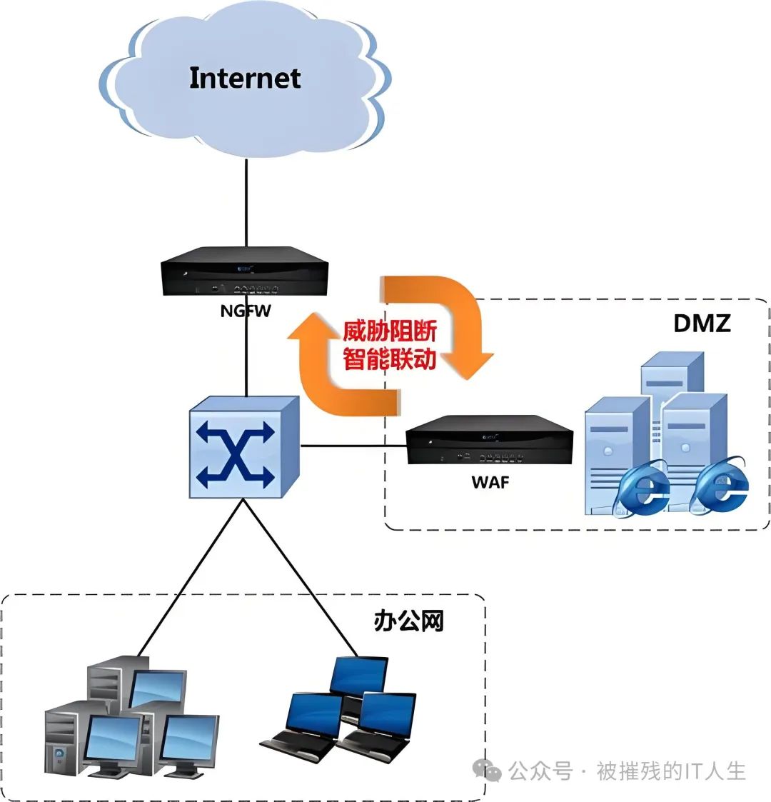 文章关联图片