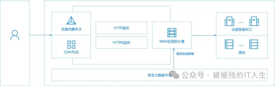 文章关联图片