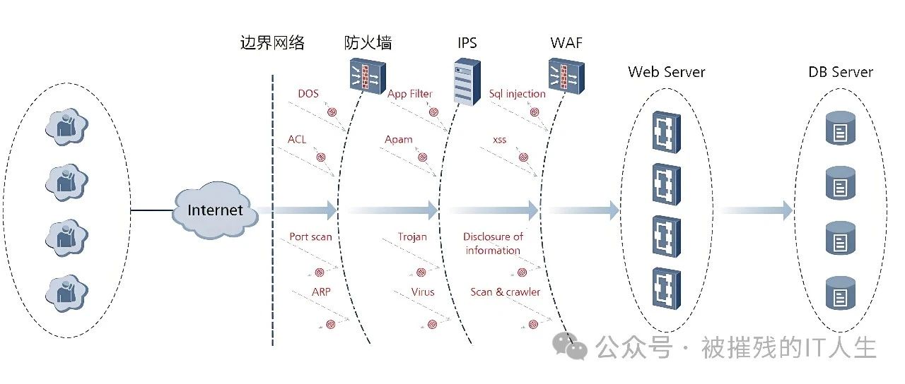 文章关联图片